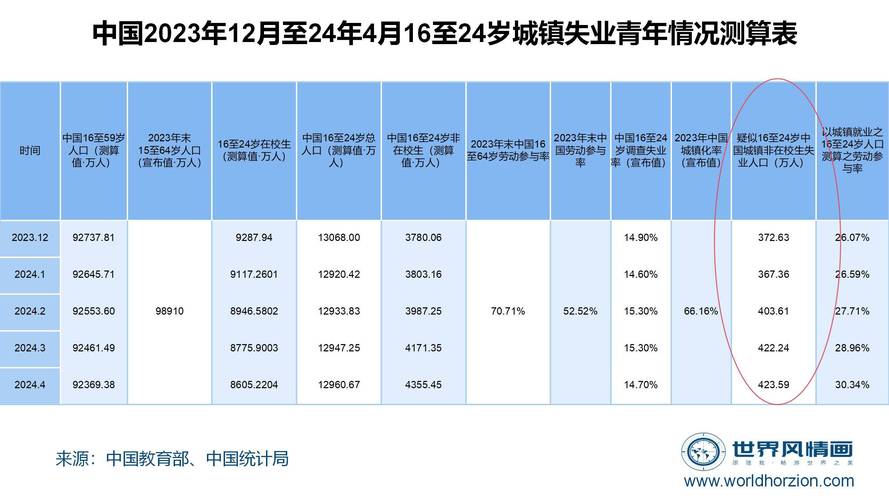 全国失信人员有多少人2024年统计数据解析