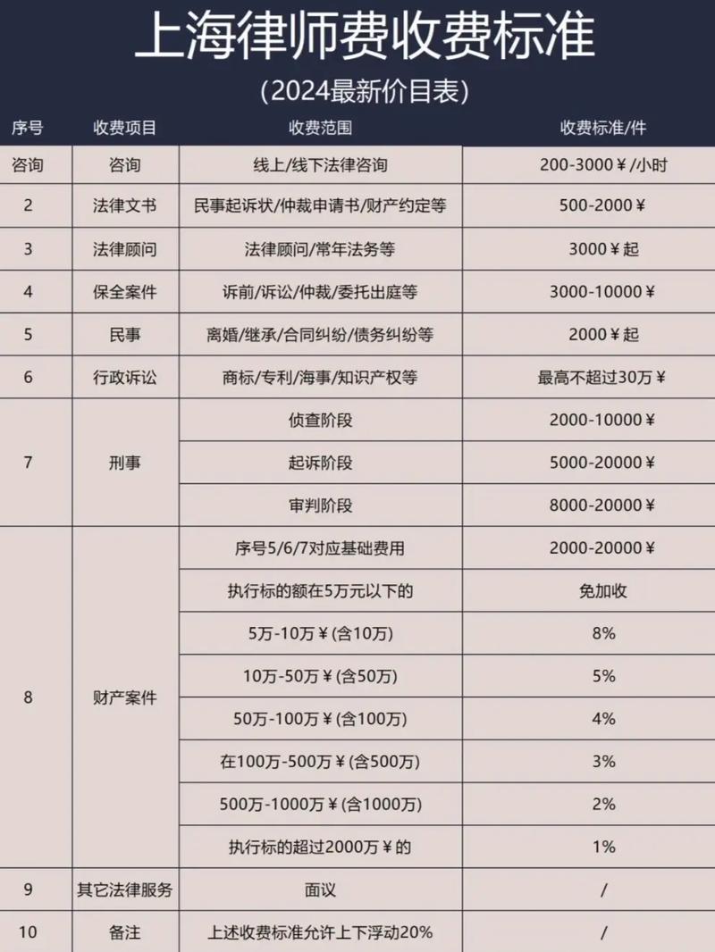 处理网贷的律师怎么收费