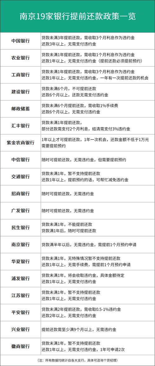 农业银行贷款一年可以提前还款几次的规定是什么？
