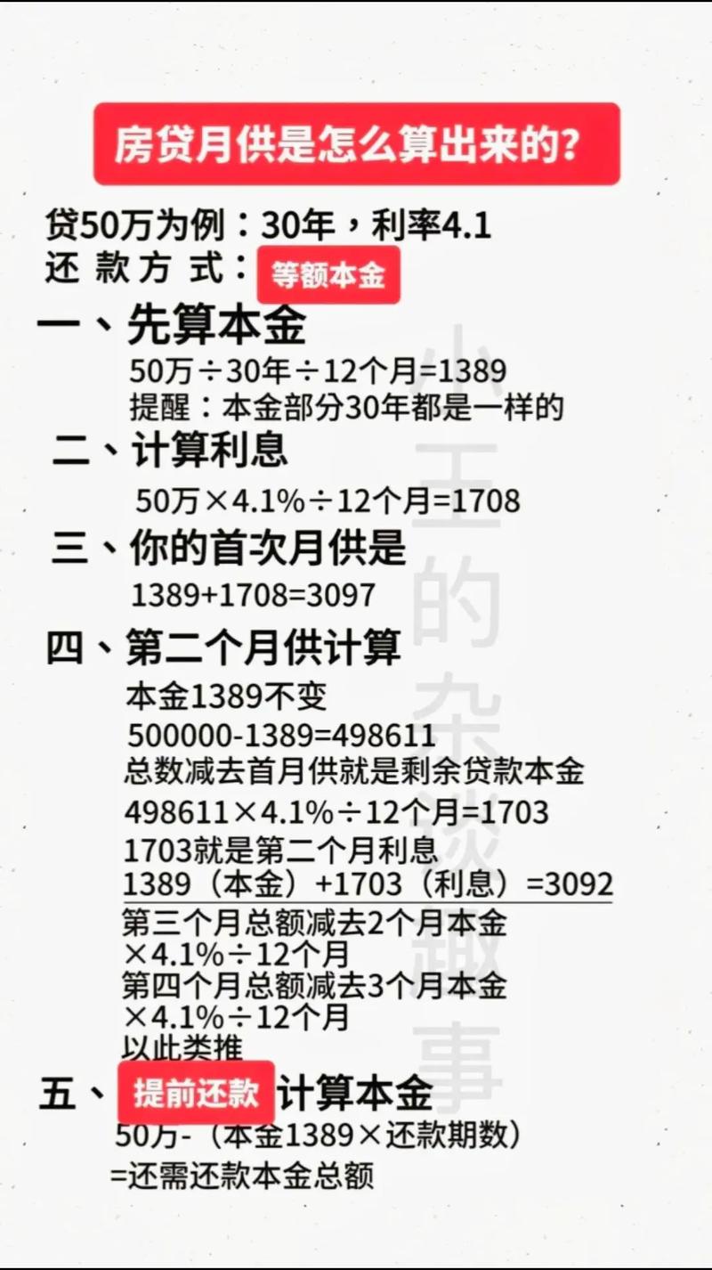 50万贷款一年逾期利息多少才合适