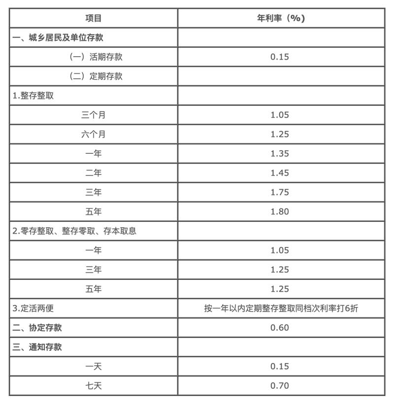 长春市中国银行2025年银行贷款最新逾期利率是怎样的