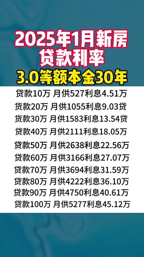 辽沈银行逾期利率2025