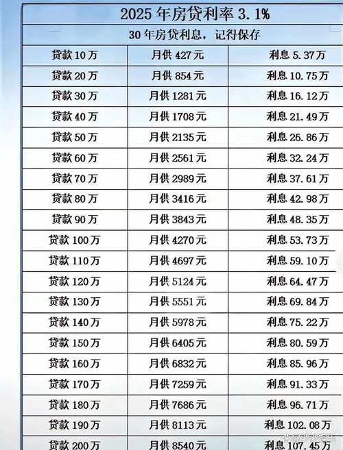 辽沈银行逾期利率2025