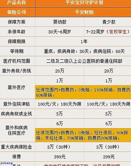 平安信用卡协商还款打什么电话比较方便?