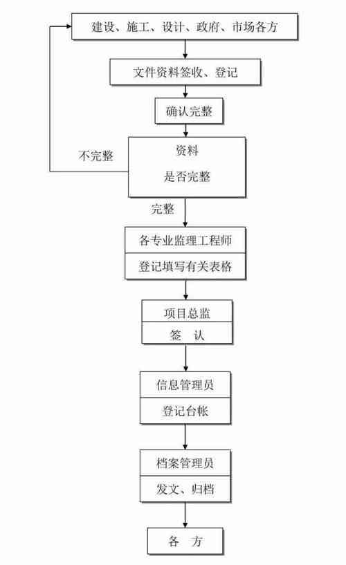 协商成功再收费的法务服务流程是怎样的