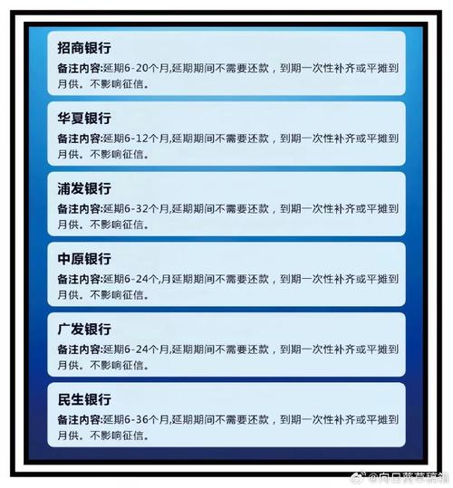 关于房贷逾期的规定最新