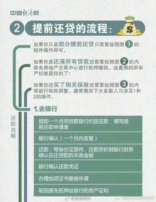 房贷暂缓6个月有逾期利息吗该如何处理？