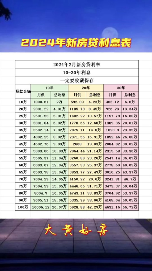央行逾期利率2024年逾期利率是多少