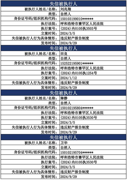 2024年失信人新规定如何限制高消费？