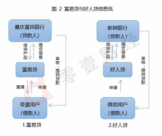 富民银行网贷还款要先转到富民银行吗？还款流程详解
