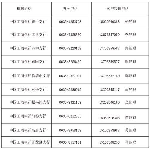 工商信用卡协商电话