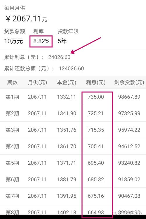 建行信用卡逾期万分之五的利息计算及应对方法