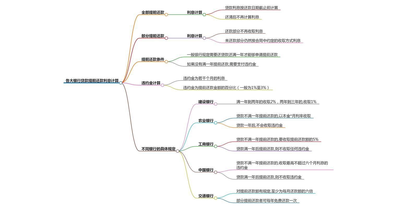 农业银行贷款延期还款流程详解
