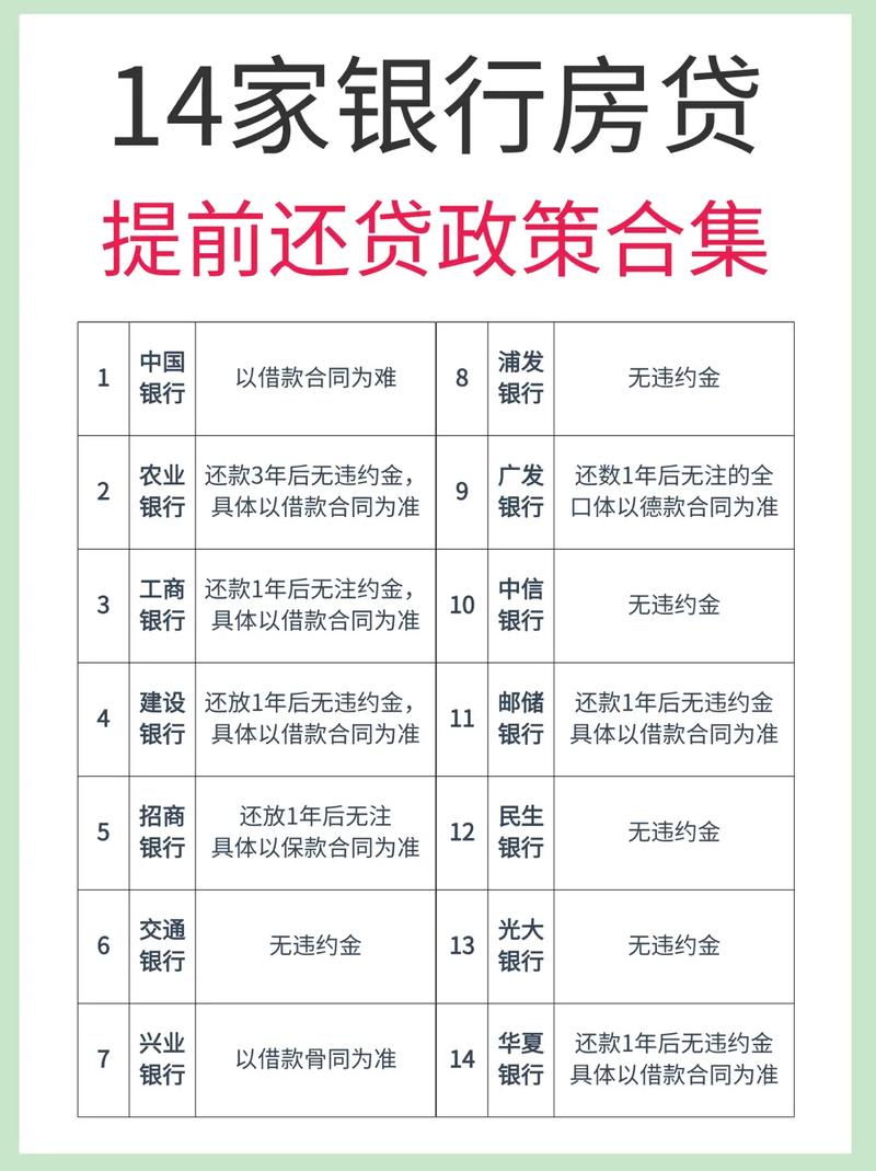 农村商业银行房贷提前还款最新规定
