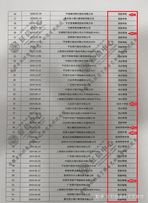 2024借呗逾期一天会上征信吗具体情况解析