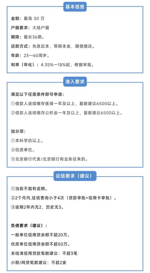 北京银行网贷逾期怎么处理的