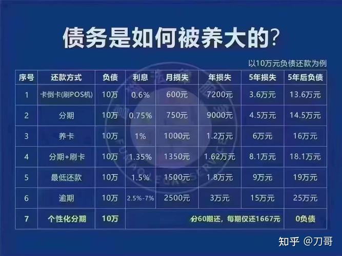 四十万网贷不还是什么后果