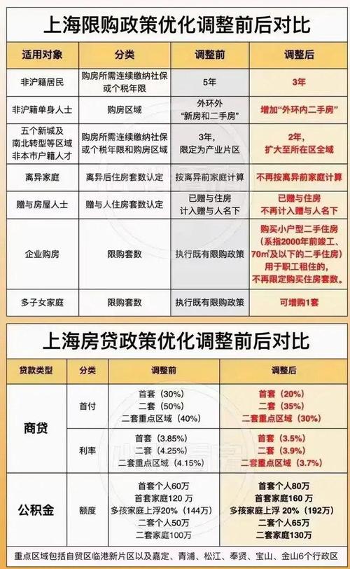 上海房贷放缓的原因是什么?