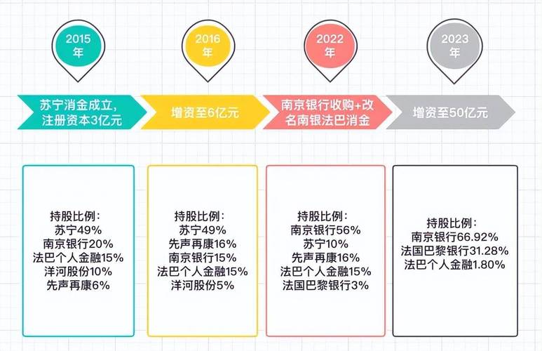 南银法巴消费金融逾期了怎么办?解决方案是什么?