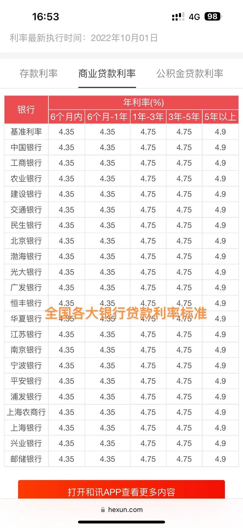 2025年农村信用社贷款逾期利率多少