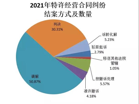 南京建邺法院调解短信怎么查询案件的步骤是什么？