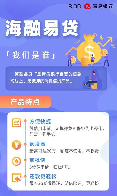 青岛银行信用贷怎么提前结清流程是什么