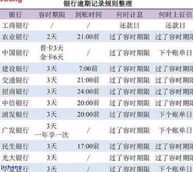 逾期利息利率的最新规定有哪些变化