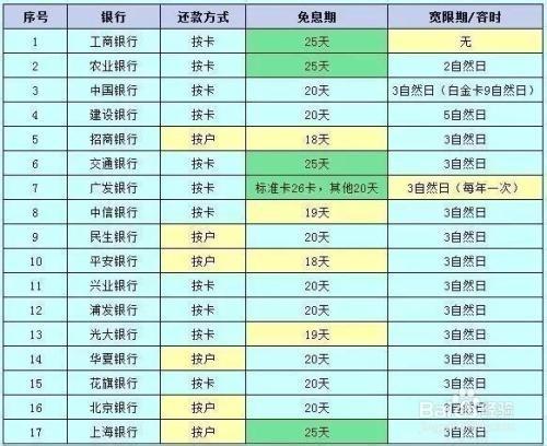 车贷邮政银行信用卡提前还款流程是怎样的？