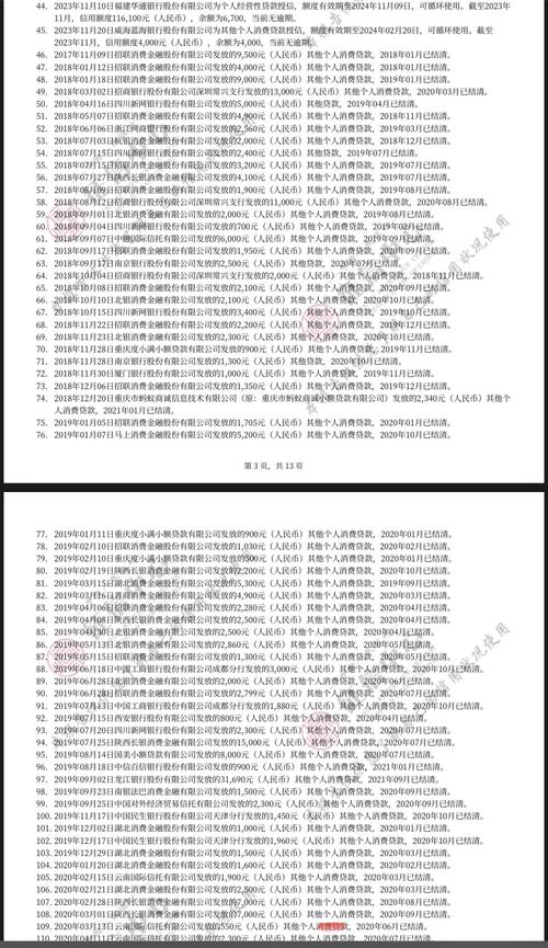 征信逾期新规定2025年有哪些变化