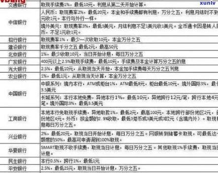 浦发信用卡可以延期几天还款期限怎么算？