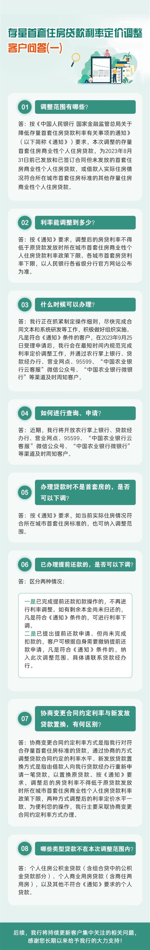 中国农业银行提前还房贷最新规定解读
