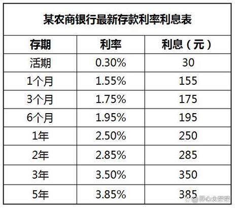 山东农商银行最新逾期利息是多少