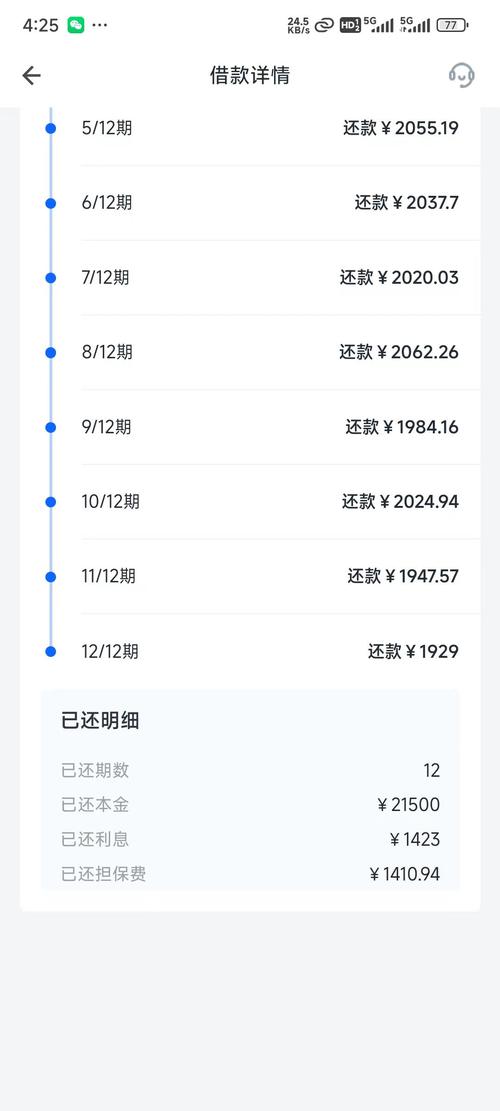信用飞有没有宽限期