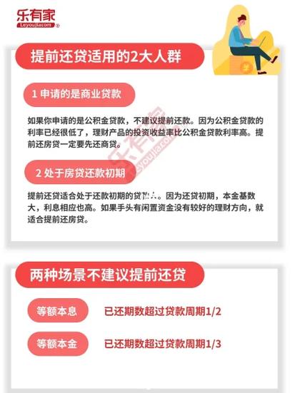 兴业银行房贷提前还部分款怎么操作流程详解