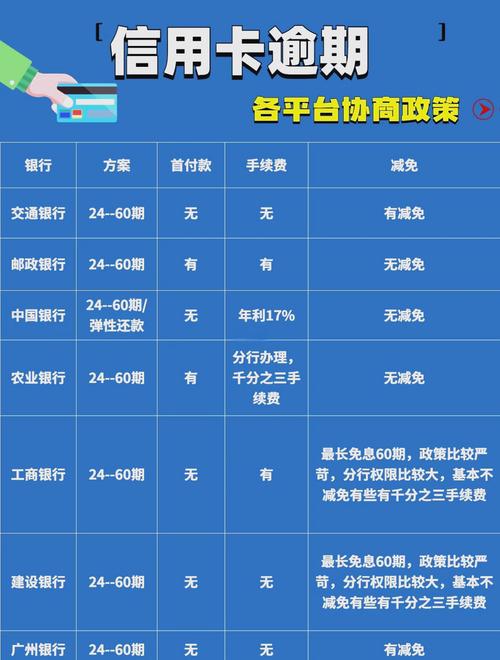 停息挂账申请分期手续费一般是多少
