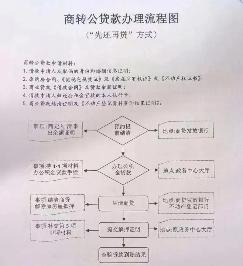 光大银行提前还贷款怎么办理流程是什么？