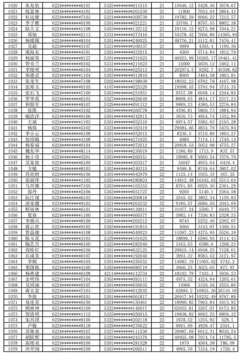 农村信用卡欠十几万怎么办？