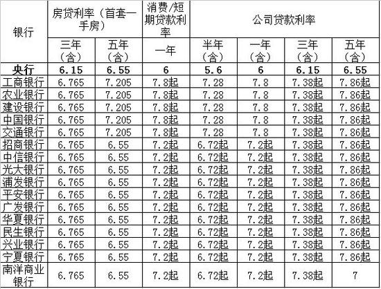 工行贷款逾期利率是多少