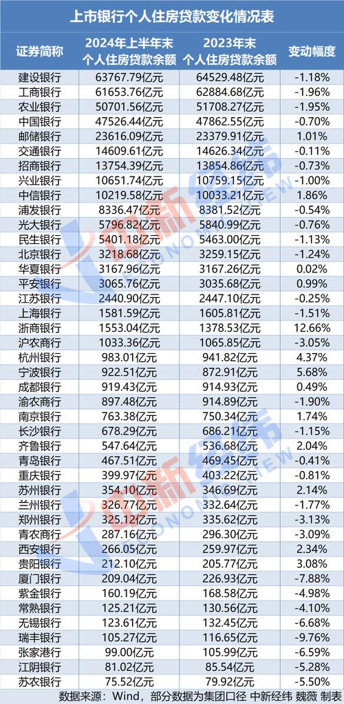 工行贷款逾期利率是多少