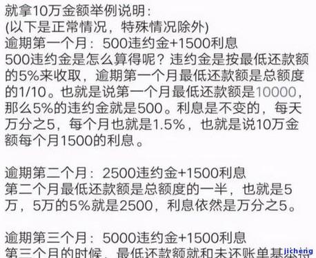 信用卡滞纳金最新法律规定是什么