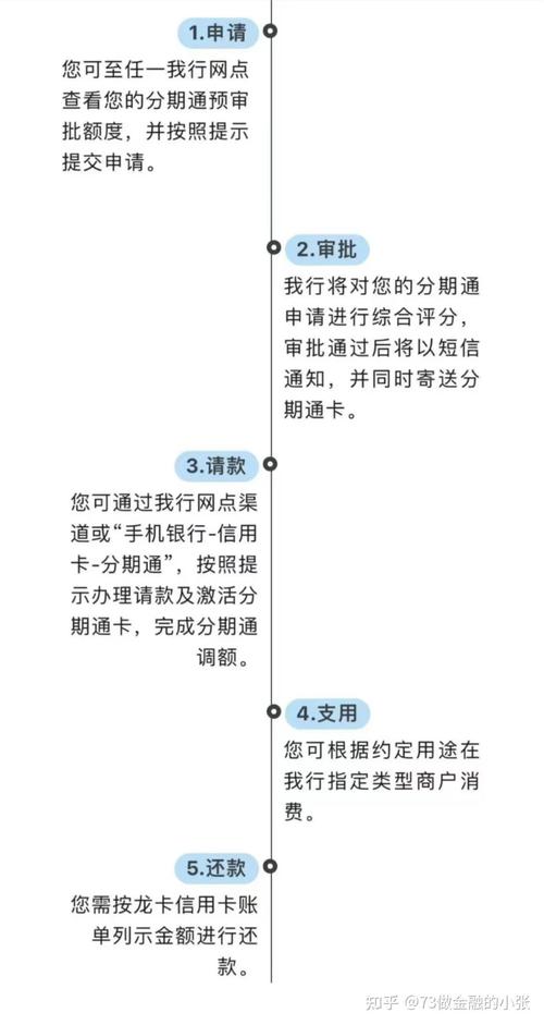 信用卡分期24期后悔了怎么办？有哪些解决方法？