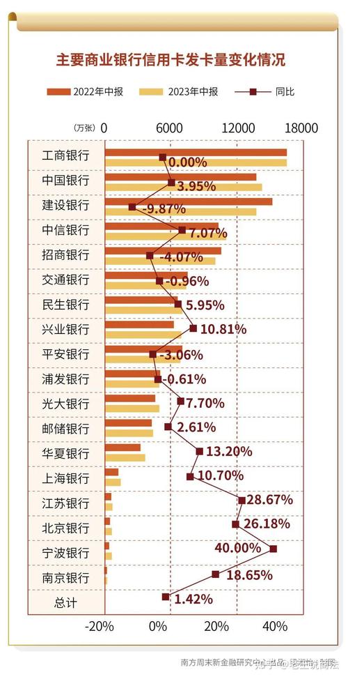 2024年最新出台信用卡法规是什么内容