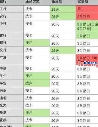 银行逾期最新政策出台通知