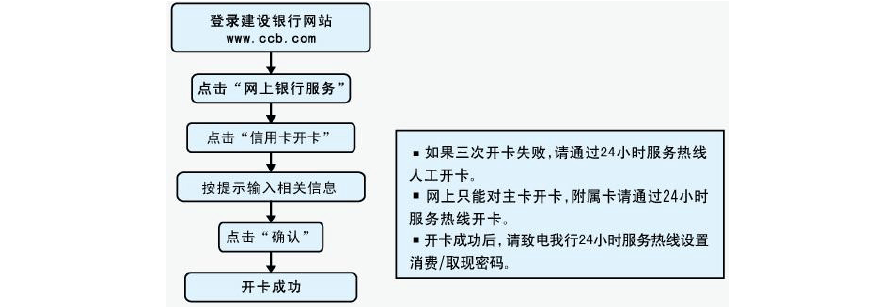 建行信用卡延期还款政策详解及申请流程