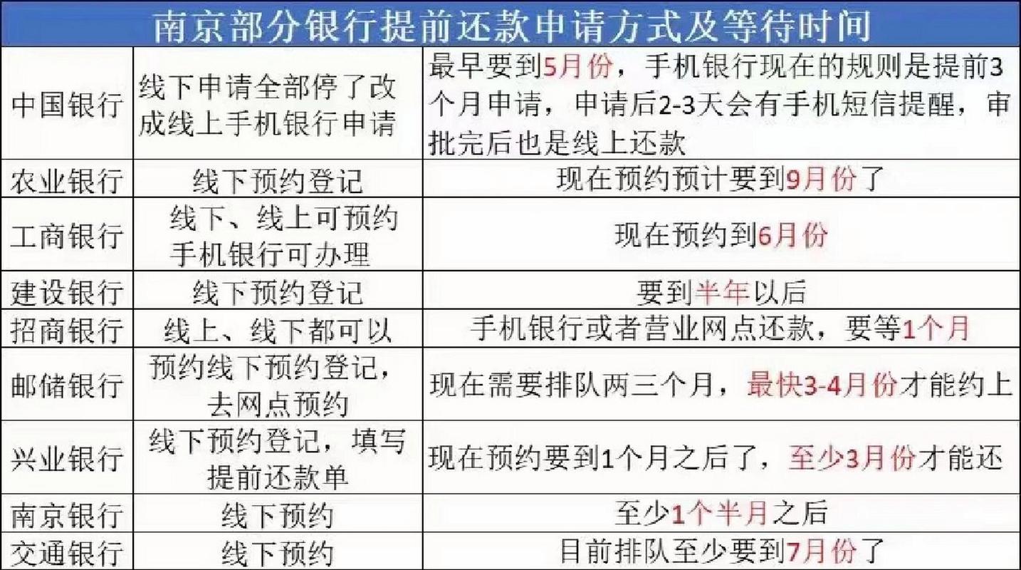 农行可以提前还贷几次？具体规定是什么？