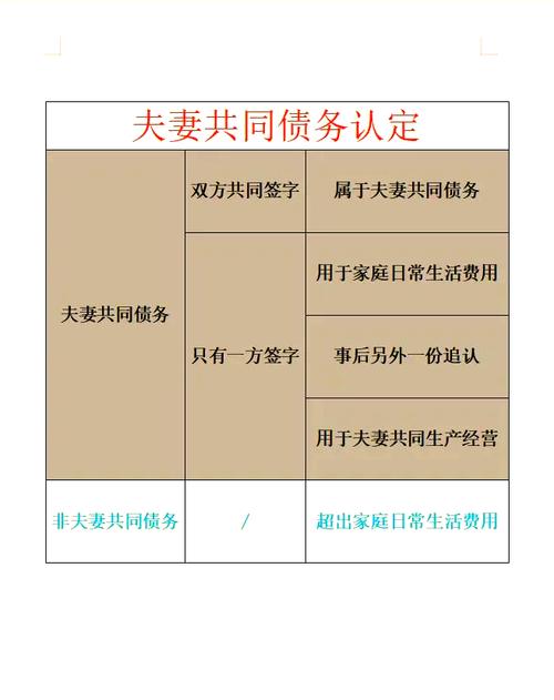 夫妻共同债务最新规定有哪些变化?
