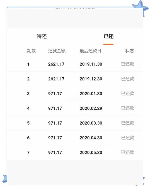 太享贷逾期了，代偿后还需要还违约金和罚息吗？