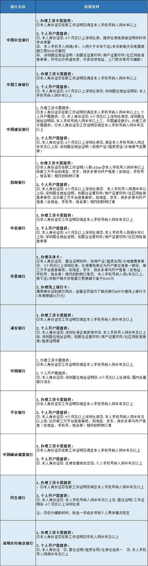 为什么邦卡显示账户冻结的原因是什么