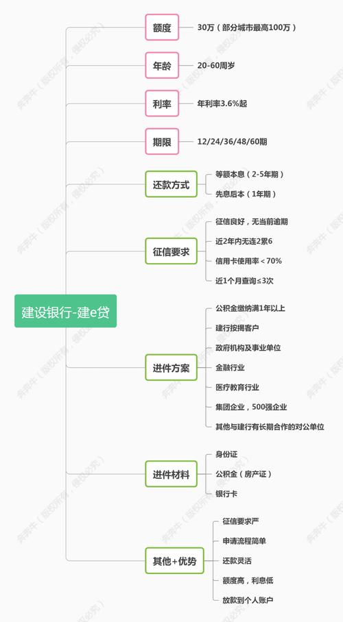 中国建设银行银行贷款逾期利率调整最新政策2025