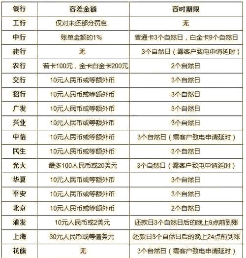 华夏银行容时容差的具体内容是什么？